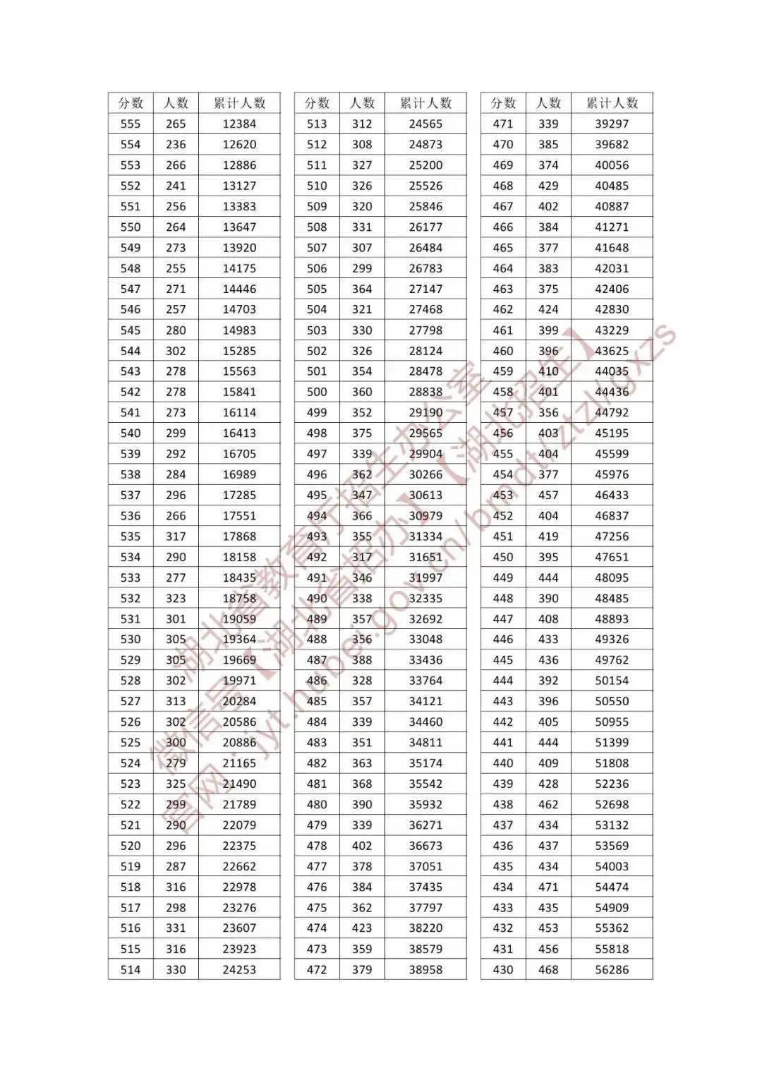 8 8