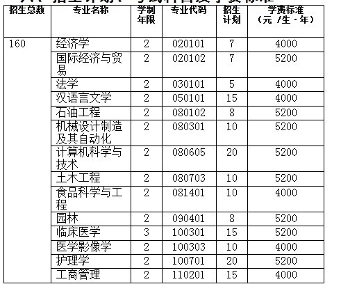 专升本考试科目