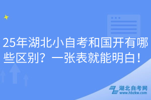 25年湖北小自考和国开有哪些区别？一张表就能明白！