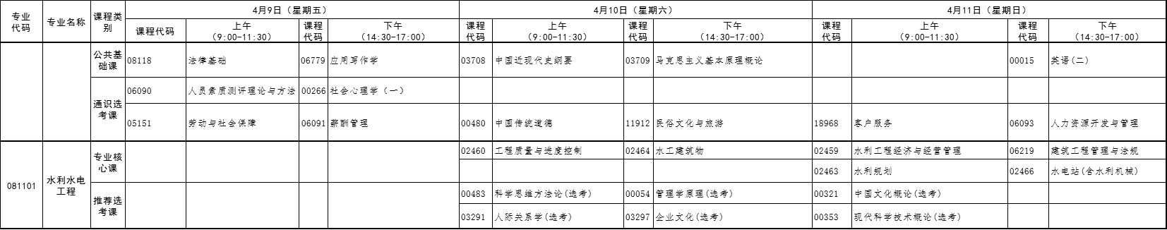 2021年4月湖北自考专升本水利水电工程考试课程安排