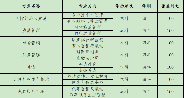 學校十分注重全日制助學班畢業生就業安置工作,學校先後與北京,上海