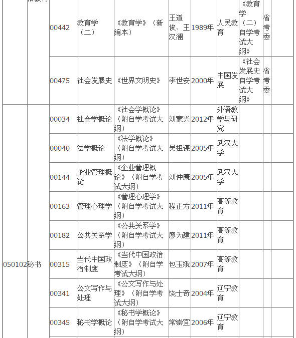 2015年4月湖北自考专科教材大纲