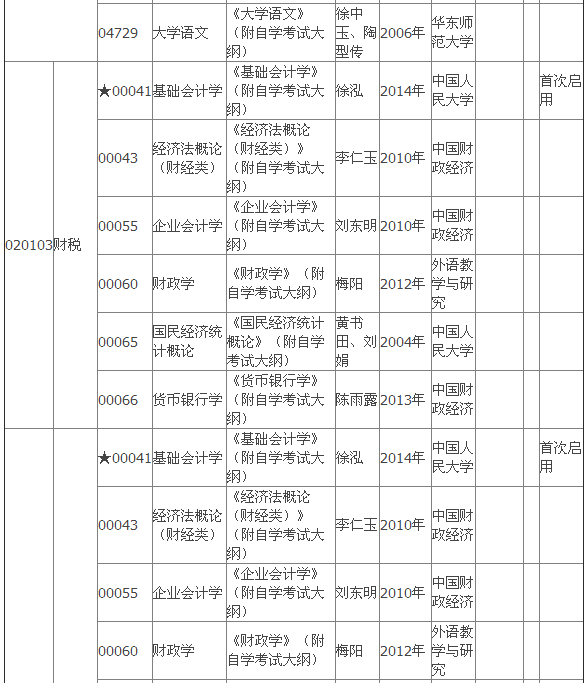 2015年4月湖北自考专科教材大纲