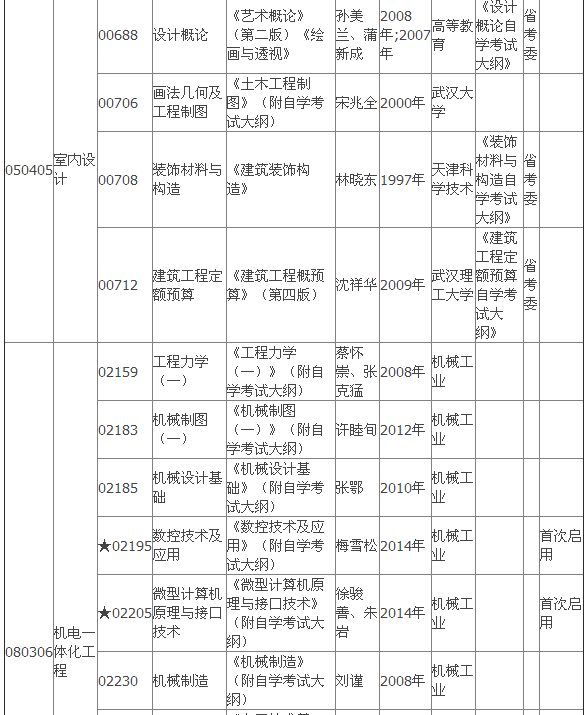 2015年4月湖北自考专科教材大纲