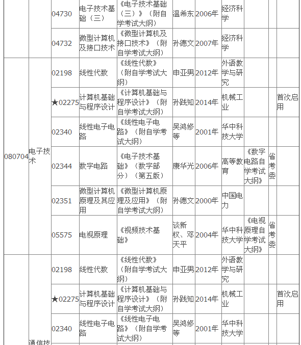 2015年4月湖北自考专科教材大纲