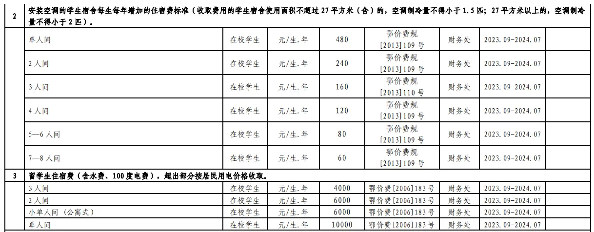 2023湖北工业大学中外合作办学学费是多少？