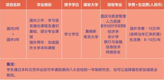 武汉轻工大学国际本科澳大利亚出国留学项目招生专业及国外学费和生活费标准