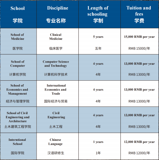 湖北理工学院国际本科出国留学项目招生项目