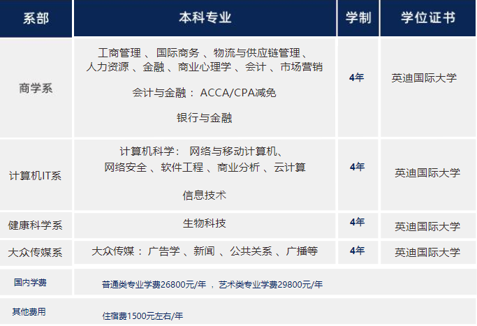 湖北理工学院国际本科马来西亚1+2留学项目专业介绍及收费详情