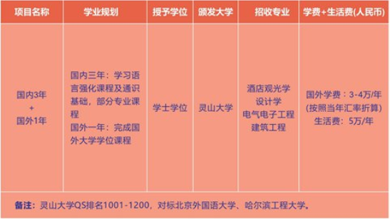 武汉轻工大学国际本科韩国出国留学项目招生专业及国外学费和生活费标准