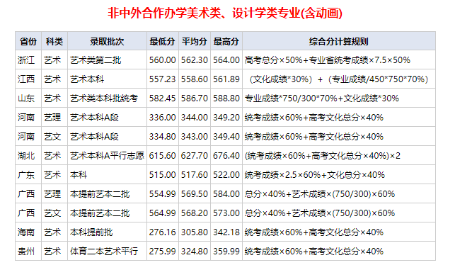 2023武汉纺织大学普通本科录取分数查询