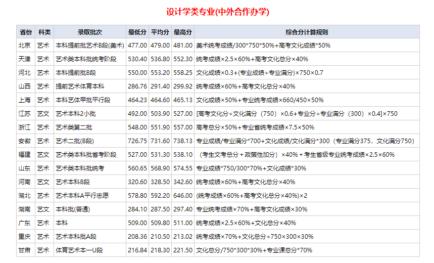 2023武汉纺织大学普通本科录取分数查询