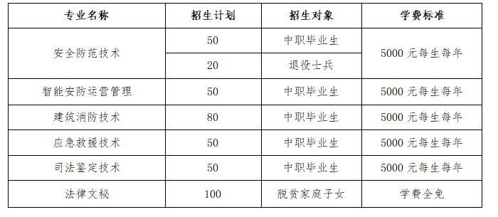 2023武汉警官职业学院高职单独招生招生简章