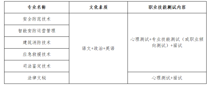 2023武汉警官职业学院高职单独招生招生简章