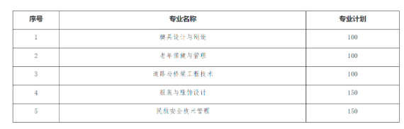 2022鄂州职业大学湖北高职单独招生章程