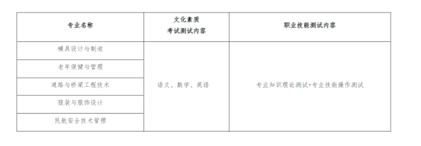 2022鄂州职业大学湖北高职单独招生章程