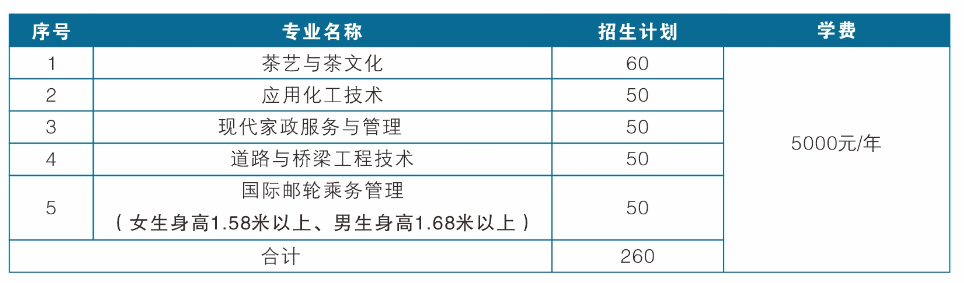 2023湖北三峡职业技术学院高职单招招生简章