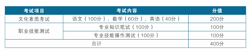 2023湖北三峡职业技术学院高职单招招生简章