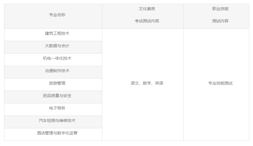 2023恩施职业技术学院高职单独招生章程