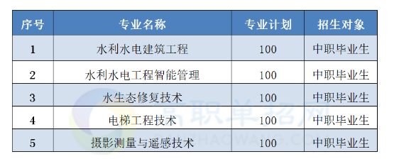 2023长江工程职业技术学院高职单独考试招生章程