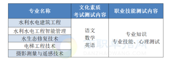 2023长江工程职业技术学院高职单独考试招生章程