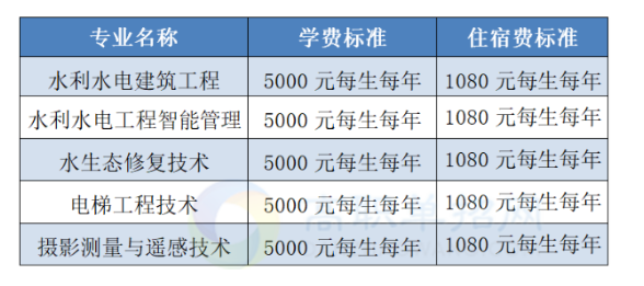 2023长江工程职业技术学院高职单独考试招生章程