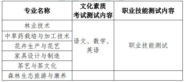 2023湖北生态工程职业技术学院高职单独招生章程