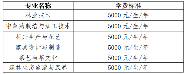 湖北單招網>湖北單招招生簡章>2023湖北生態工程職業技術學院高職單獨