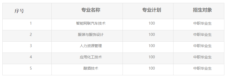 2023荆州职业技术学院高职单独招生章程