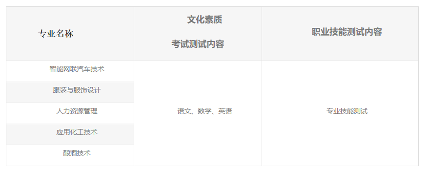 2023荆州职业技术学院高职单独招生章程