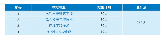 2023三峡电力职业学院单独招生简章