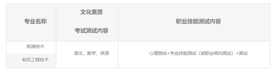 2023武汉海事职业学院高职单独招生章程