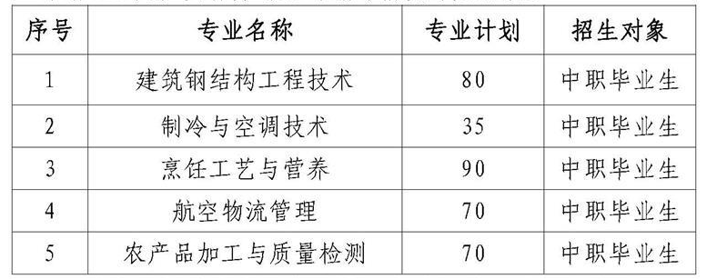 2023黄冈职业技术学院高职单独招生章程