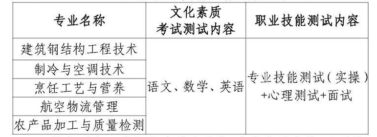 2023黄冈职业技术学院高职单独招生章程