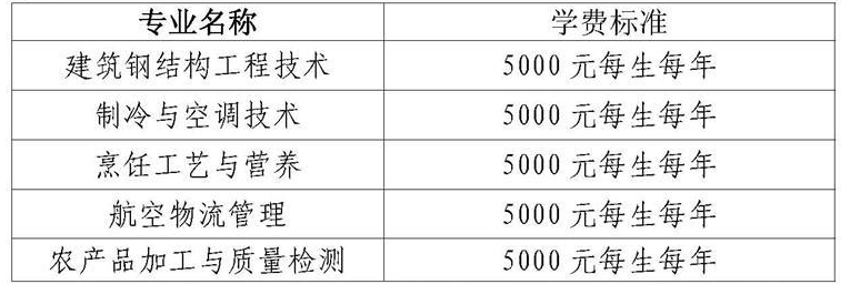 2023黄冈职业技术学院高职单独招生章程