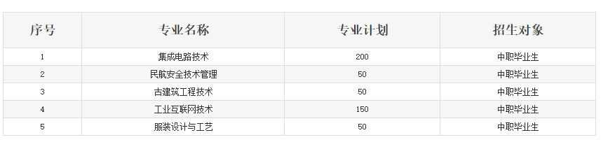 2023湖北工程职业学院高职单独招生章程