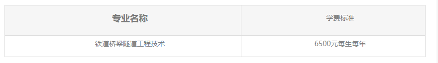 2023武汉铁路桥梁职业学院高职单独招生章程