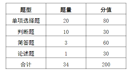 2023年武汉软件工程职业学院招收退役士兵单招应用化工技术专业职业适应性测试大纲