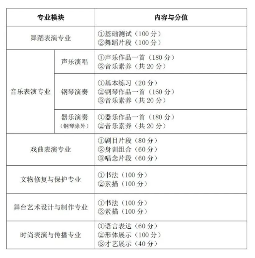 2023湖北艺术职业学院高职单独招生考试大纲