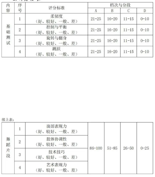 2023湖北艺术职业学院高职单独招生考试大纲