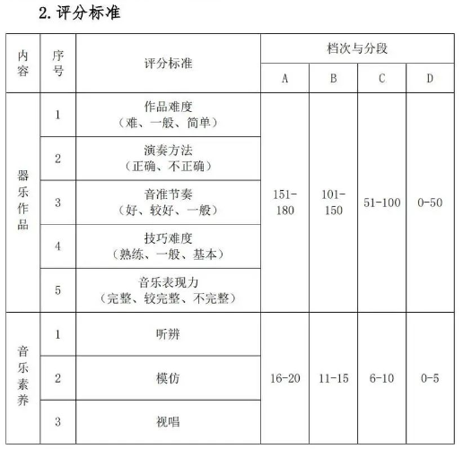 2023湖北艺术职业学院高职单独招生考试大纲