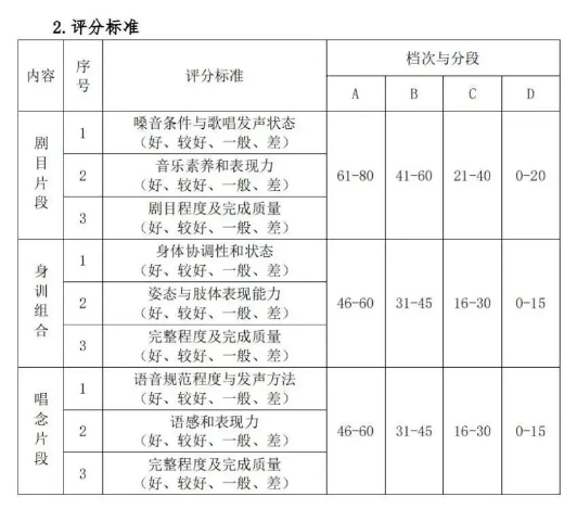 2023湖北艺术职业学院高职单独招生考试大纲