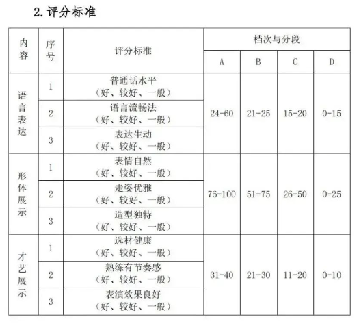 2023湖北艺术职业学院高职单独招生考试大纲