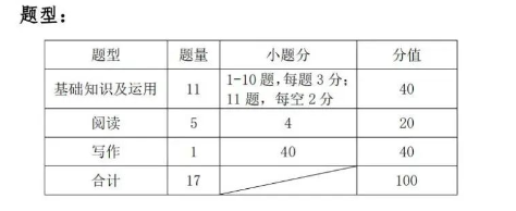 2023湖北艺术职业学院高职单独招生考试大纲