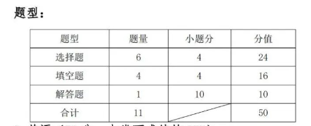 2023湖北艺术职业学院高职单独招生考试大纲