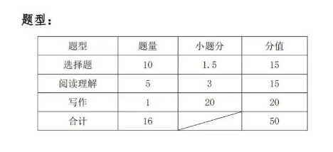 2023湖北艺术职业学院高职单独招生考试大纲