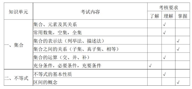 2023仙桃职业学院高职单独招生考试大纲