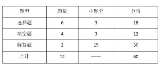 2023仙桃职业学院高职单独招生考试大纲