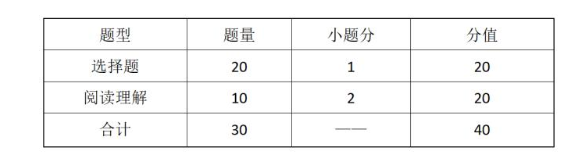 2023仙桃职业学院高职单独招生考试大纲