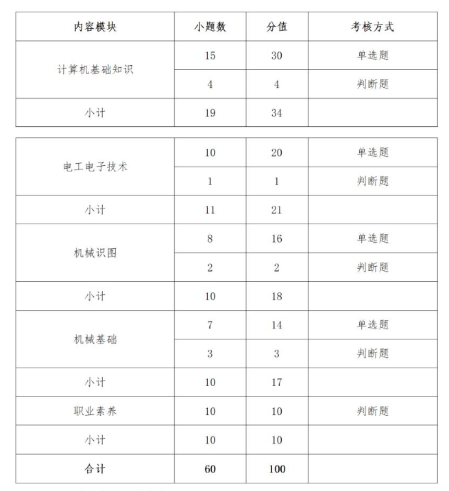 2023仙桃职业学院高职单独招生考试大纲